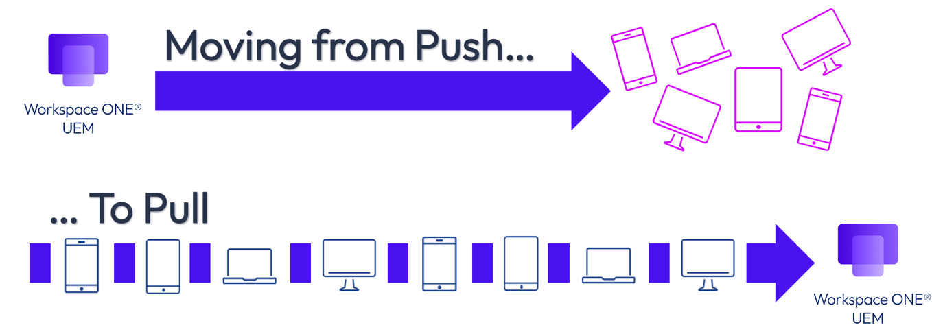 A diagram of a computer

AI-generated content may be incorrect.