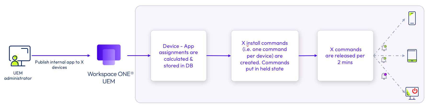 A diagram of a device

AI-generated content may be incorrect.