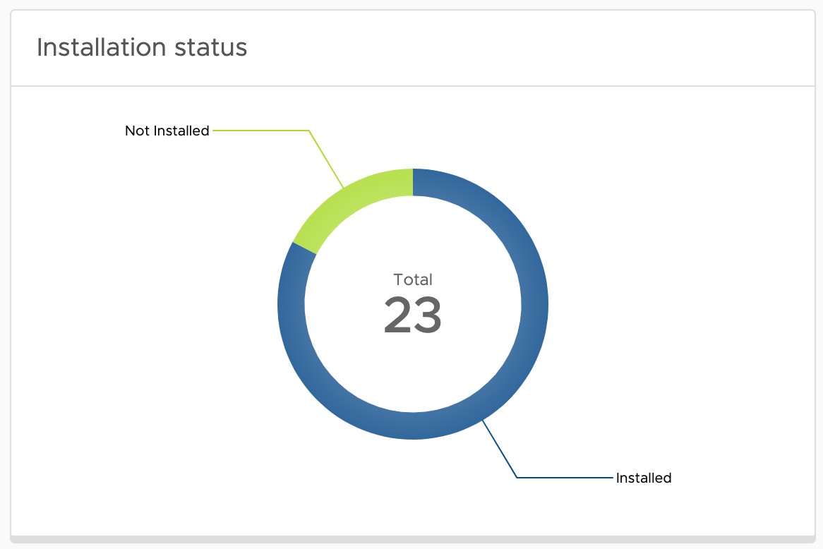 A screenshot of a graph
Description automatically generated
