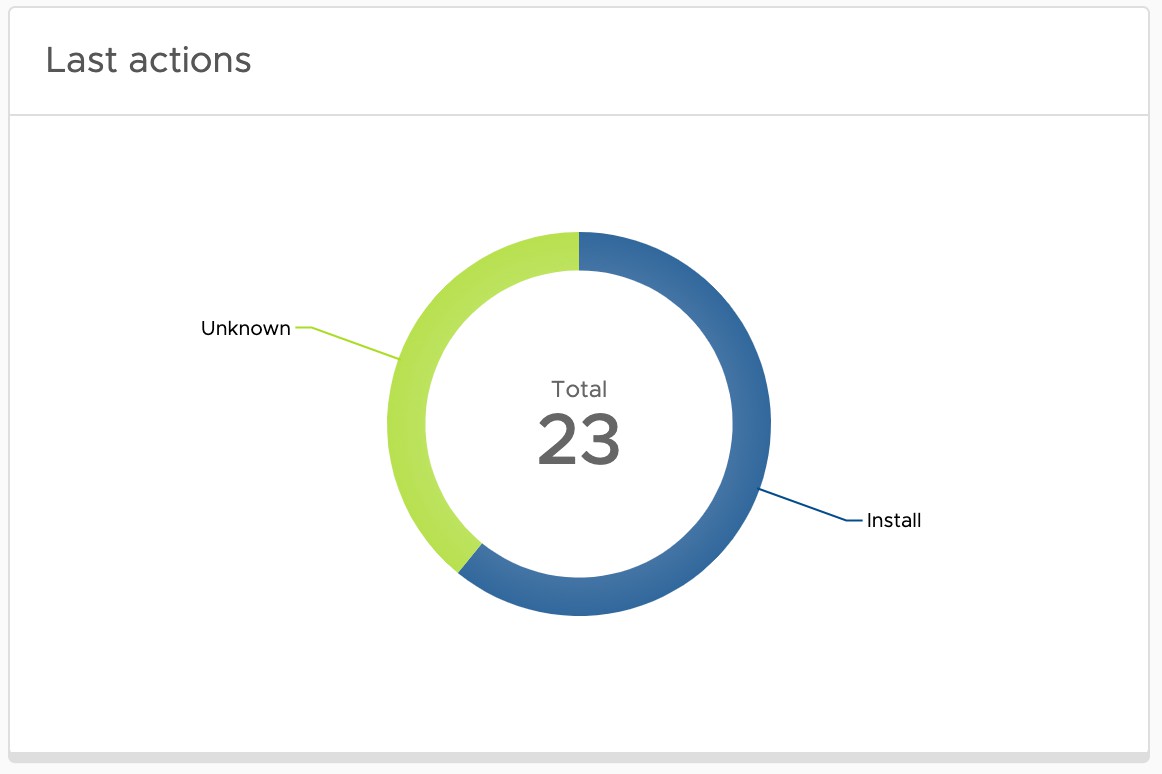 A screenshot of a graph
Description automatically generated