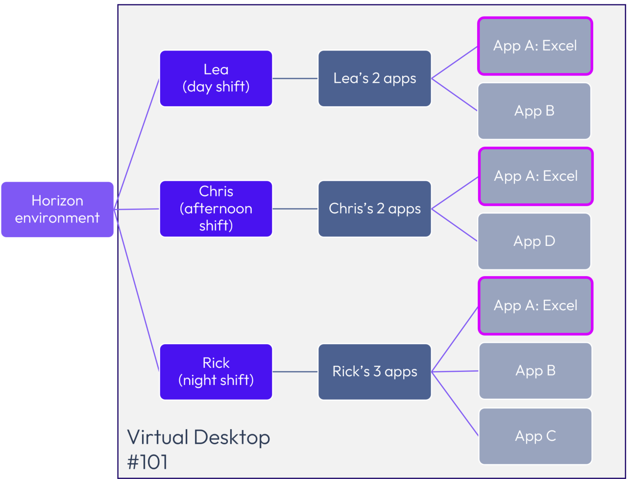 A screenshot of a computer flowchart

AI-generated content may be incorrect.