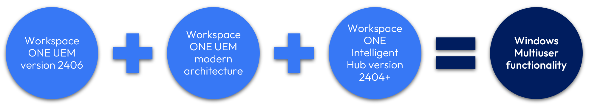 A blue circle with a plus sign
AI-generated content may be incorrect.