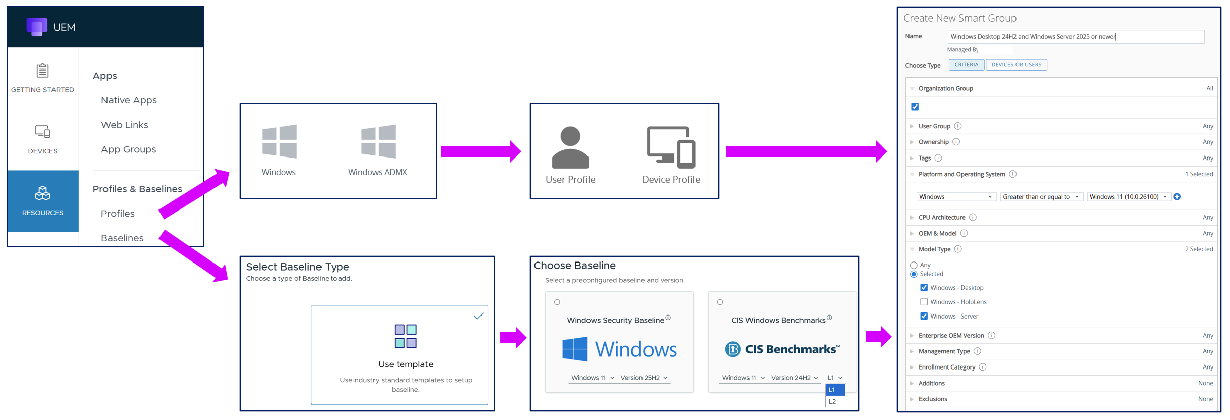 A diagram of a computer network

AI-generated content may be incorrect.