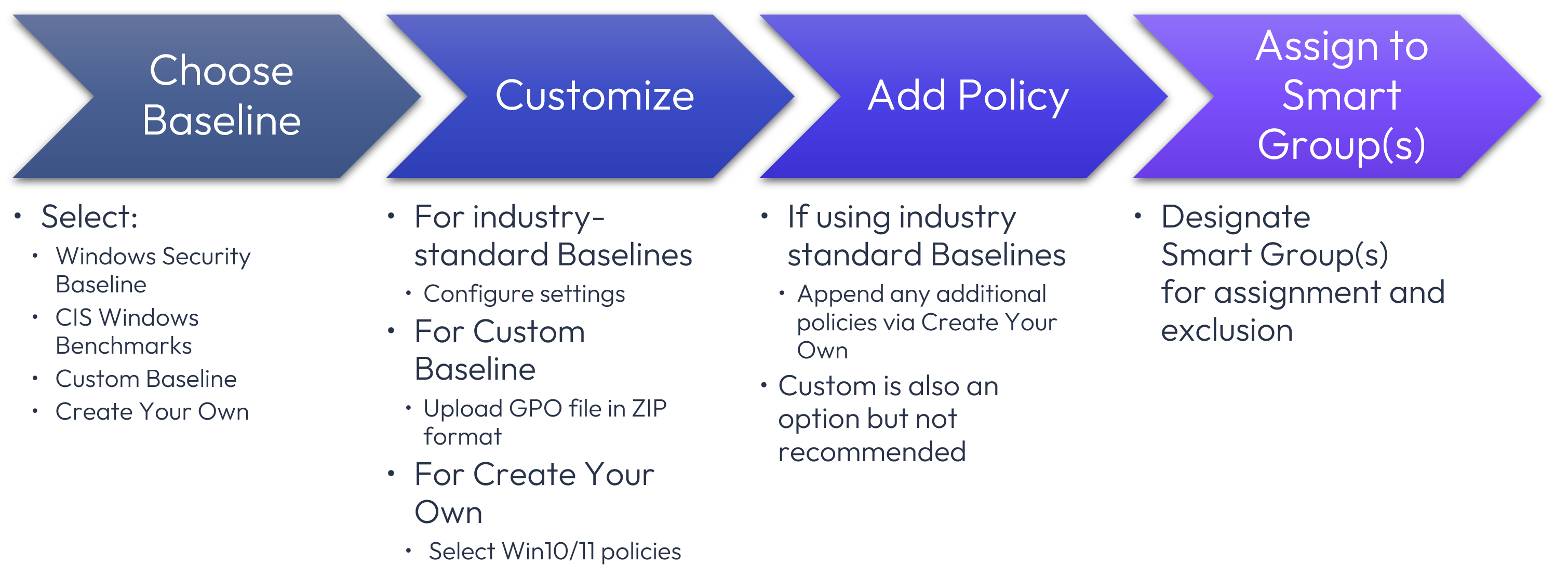 A blue arrows with white text

Description automatically generated