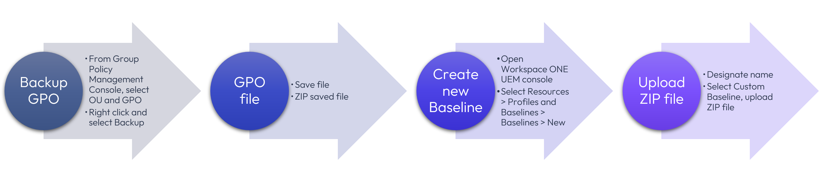 A close-up of a blue circle and a purple circle

Description automatically generated