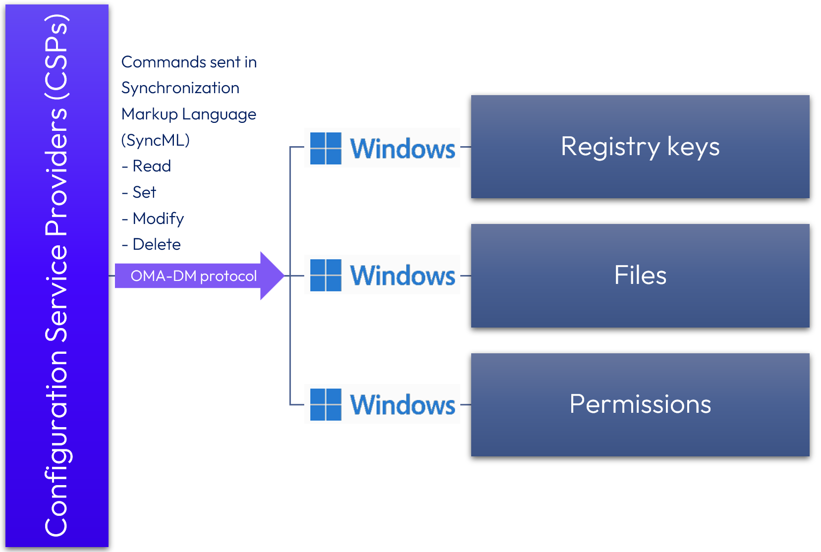 A diagram of a computer system

Description automatically generated