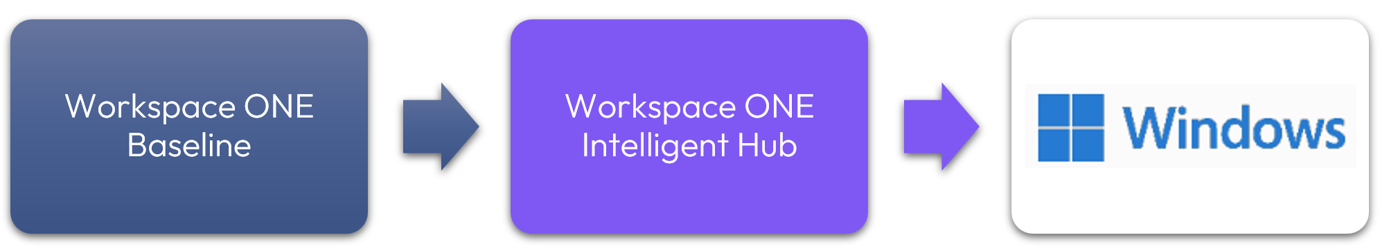 A purple rectangular sign with white text

Description automatically generated