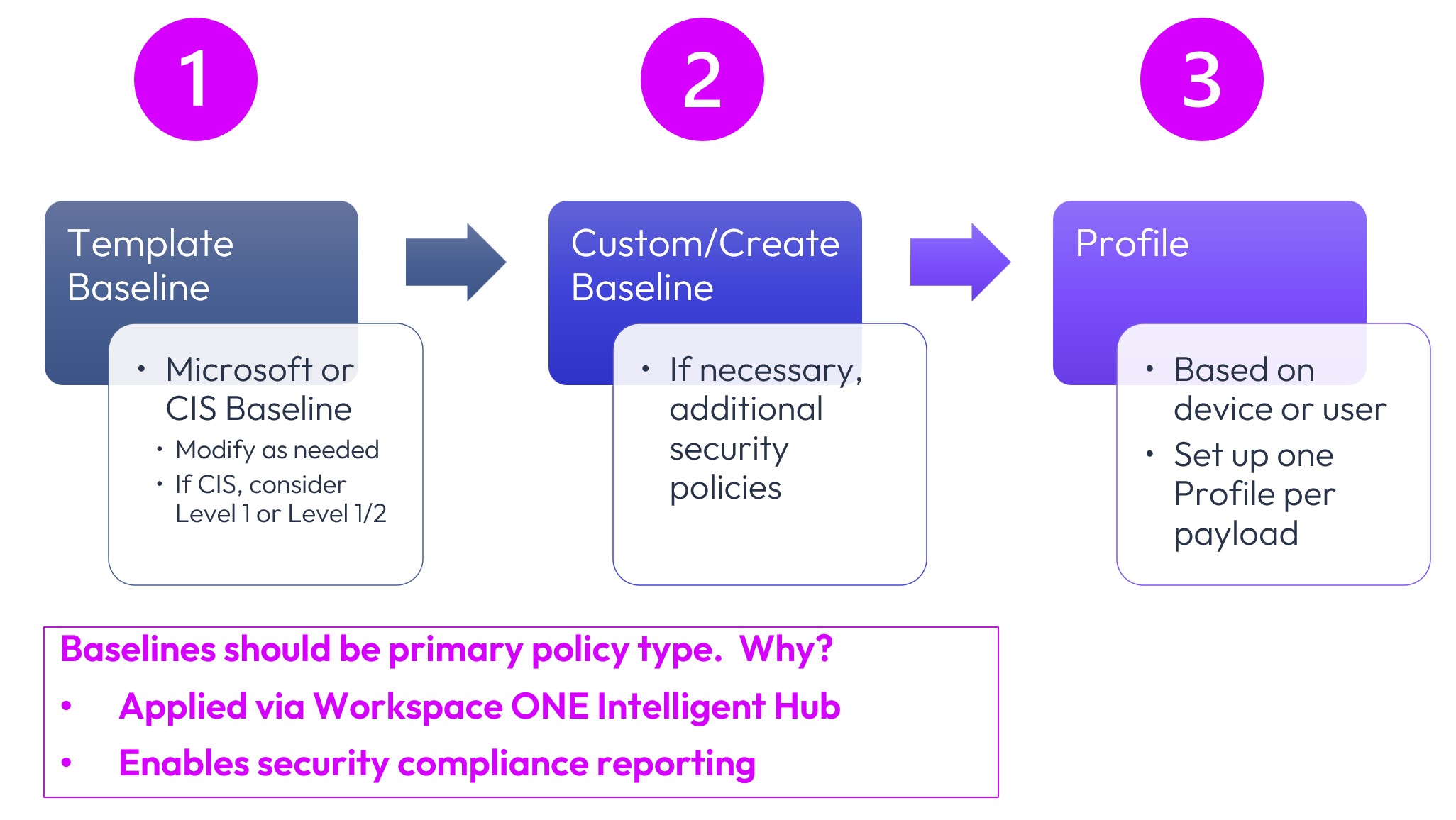 A diagram of a process

Description automatically generated