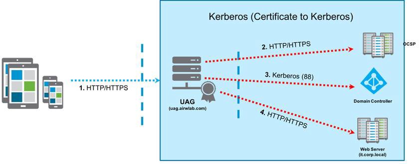 A diagram of a computer network
Description automatically generated