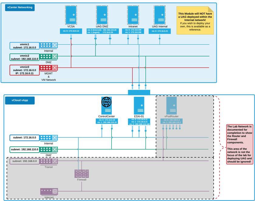 A diagram of a computer network
Description automatically generated