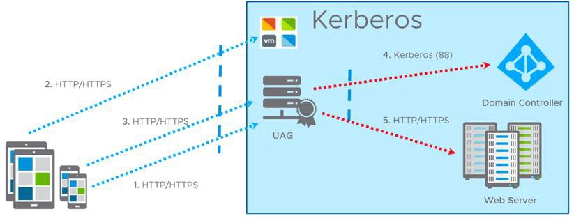 A diagram of a computer program
Description automatically generated