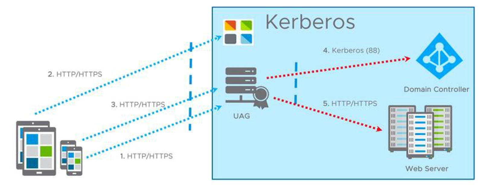 A diagram of a computer program
Description automatically generated