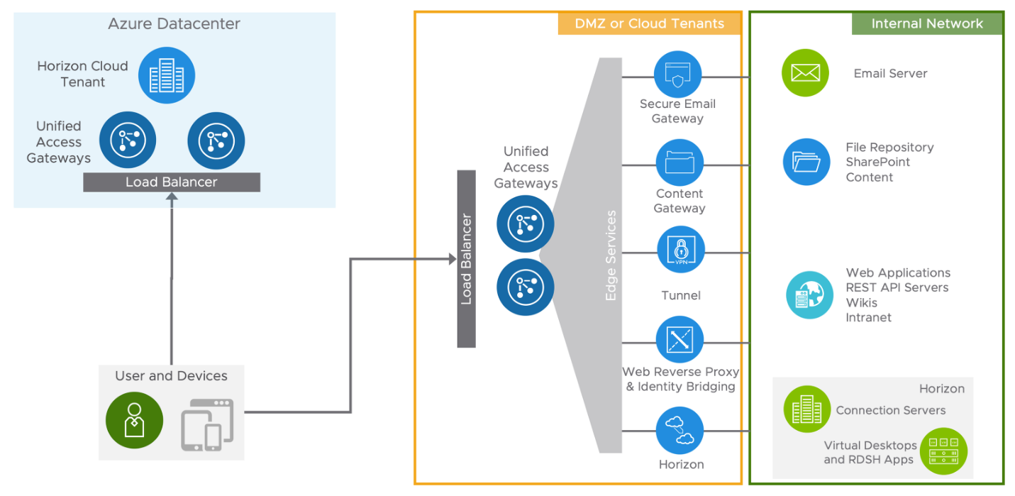 Diagram
Description automatically generated