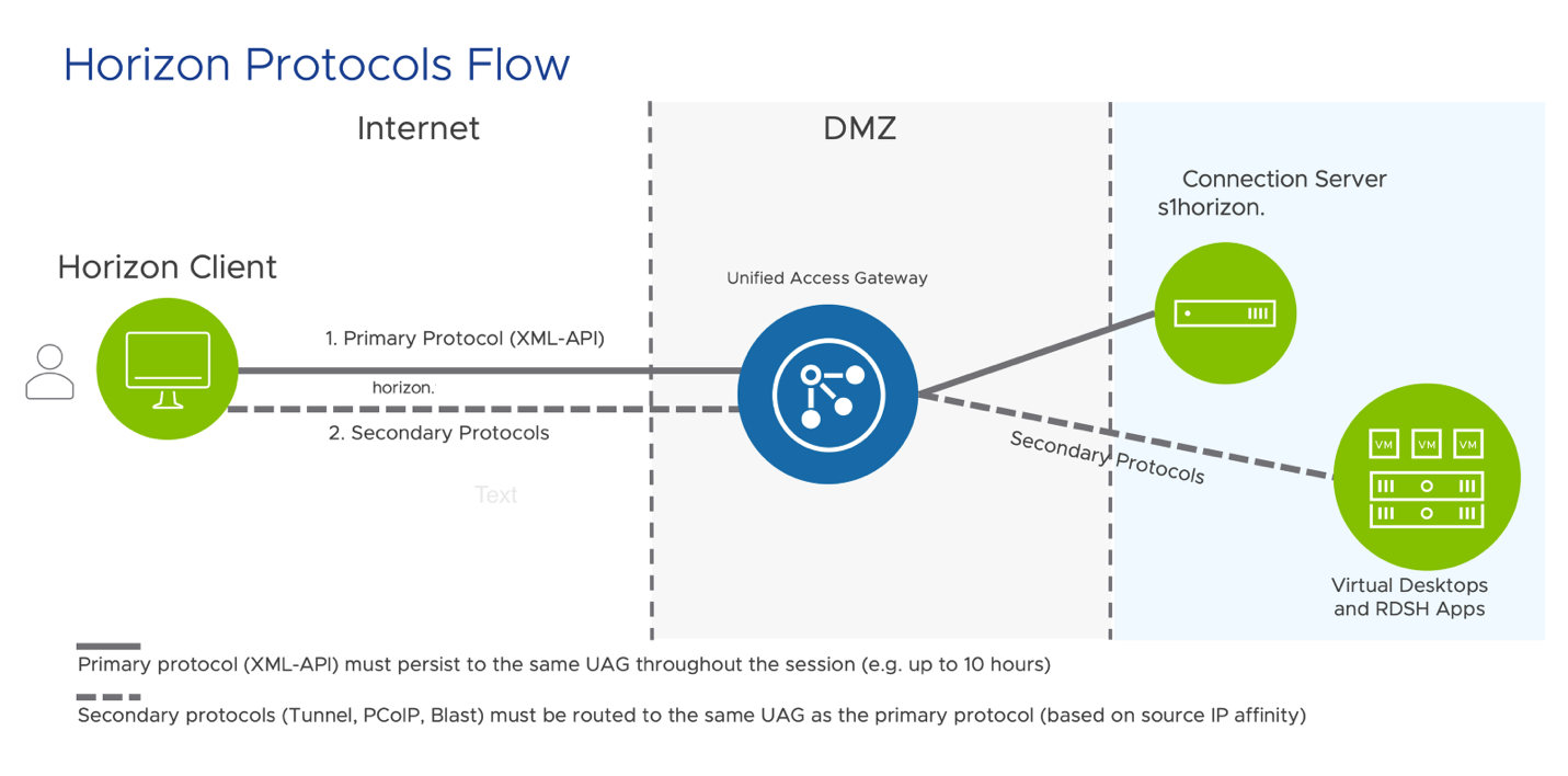 Diagram
Description automatically generated