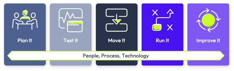 A close-up of several icons

Description automatically generated