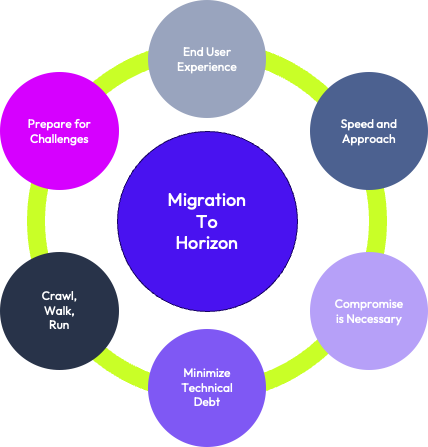 A diagram of a company

Description automatically generated