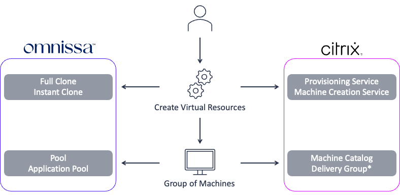 A diagram of a group of machines

Description automatically generated
