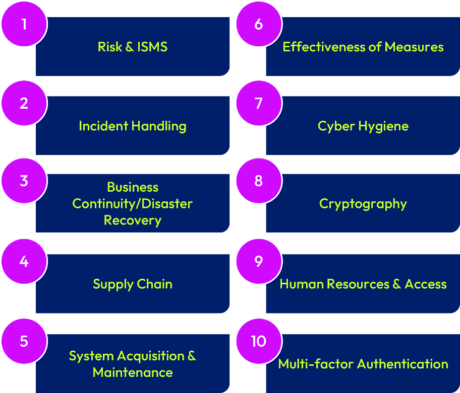 A chart with purple circles and white text

Description automatically generated