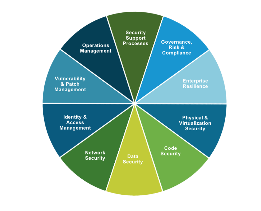 A diagram of security and security

Description automatically generated