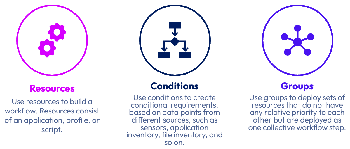 A diagram of a diagram
Description automatically generated
