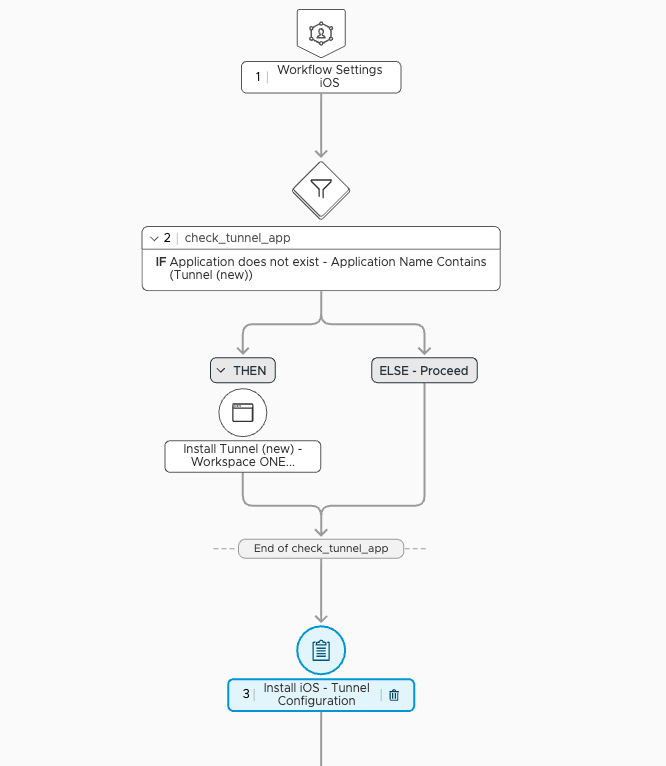 A screenshot of a flowchart

AI-generated content may be incorrect.