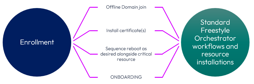 A diagram of a network

AI-generated content may be incorrect.