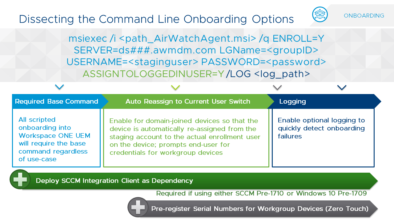 Enrolling Windows Devices using CommandLine Omnissa