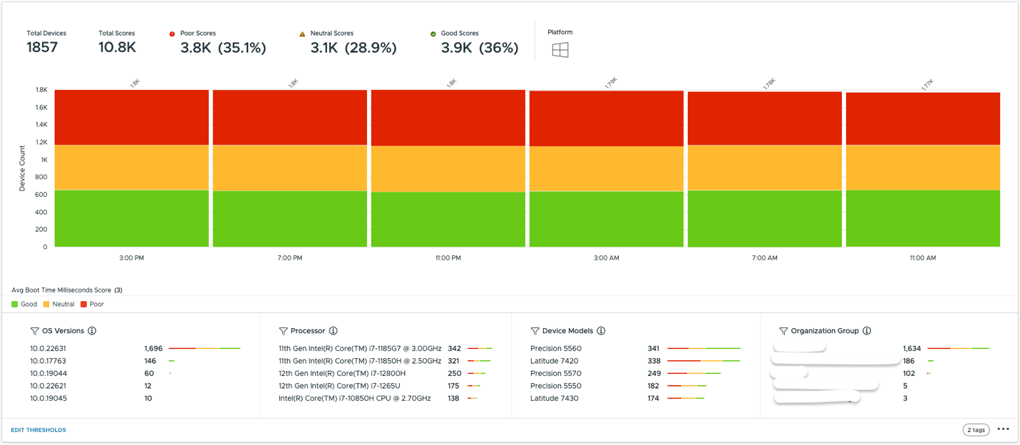 A screenshot of a graph
Description automatically generated