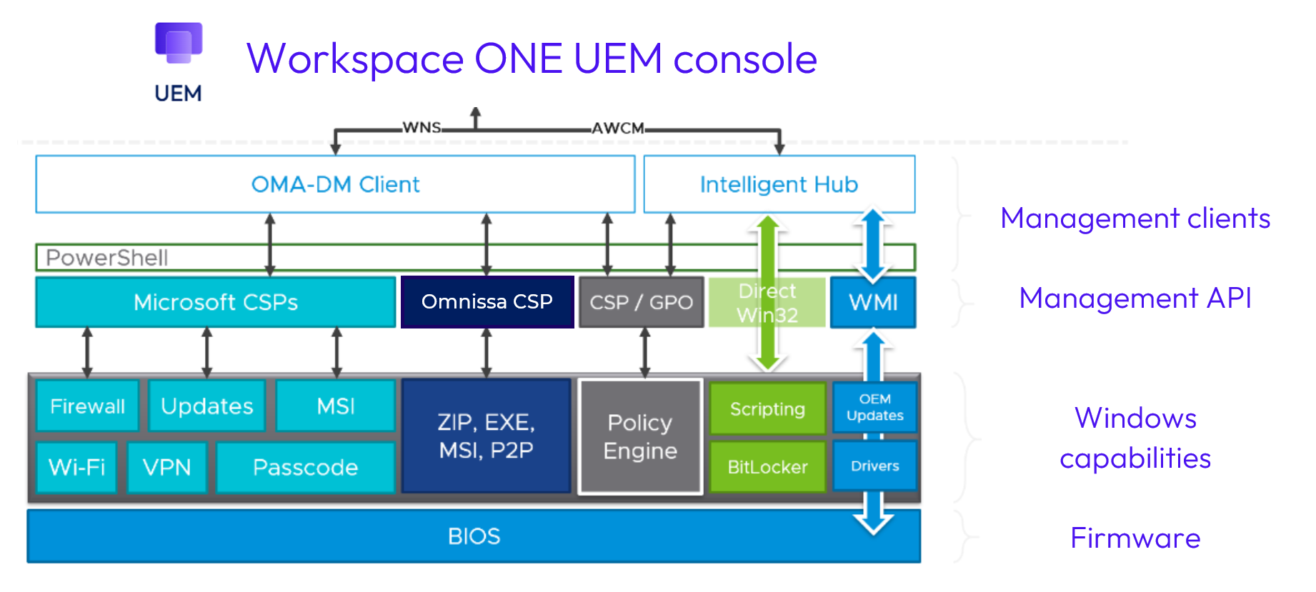 A diagram of a software system
AI-generated content may be incorrect.