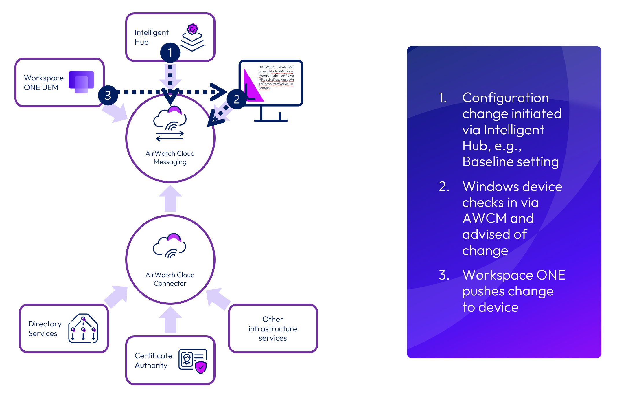 A diagram of a computer system
Description automatically generated