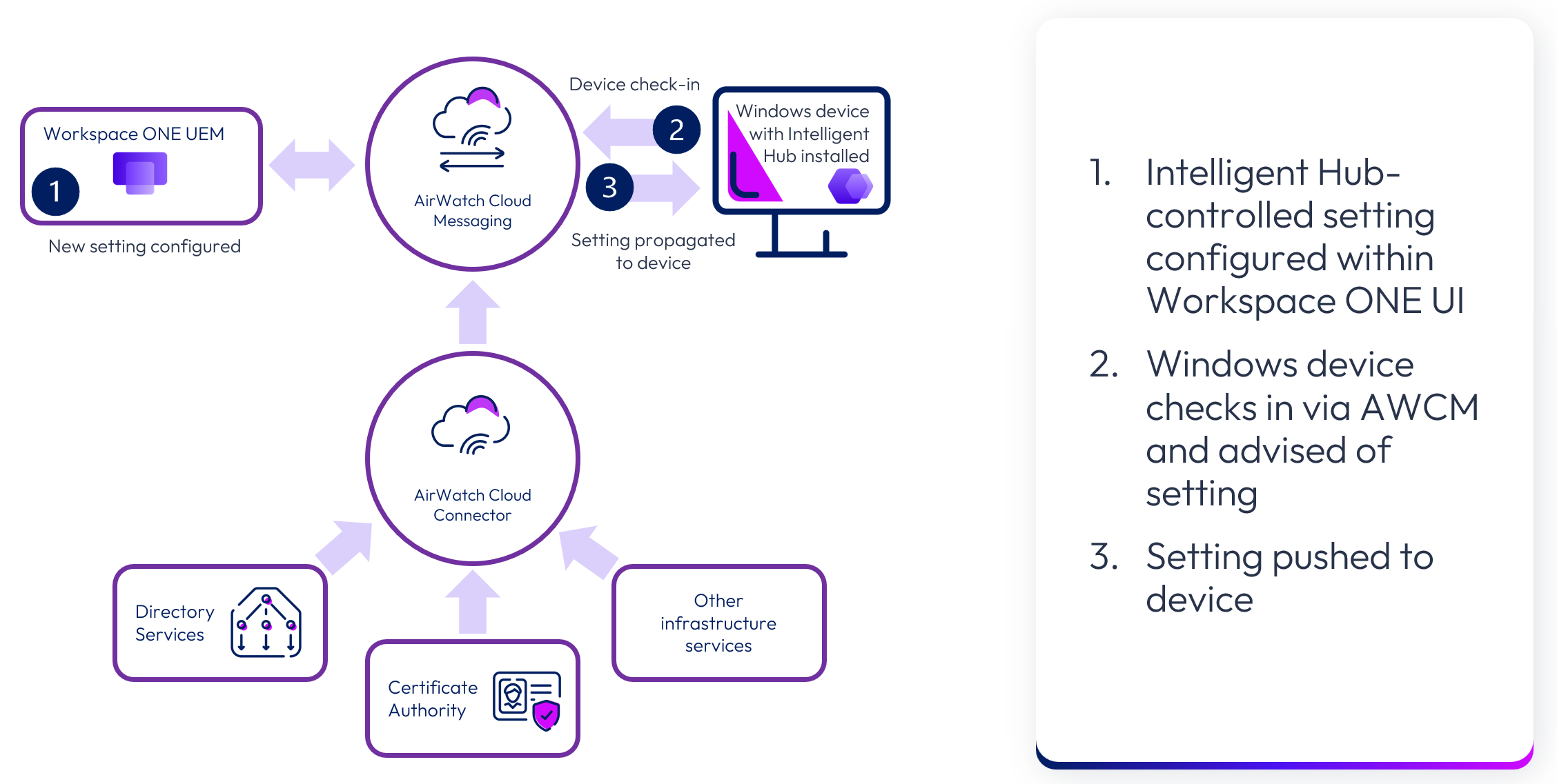 A screenshot of a computer flowchart

AI-generated content may be incorrect.