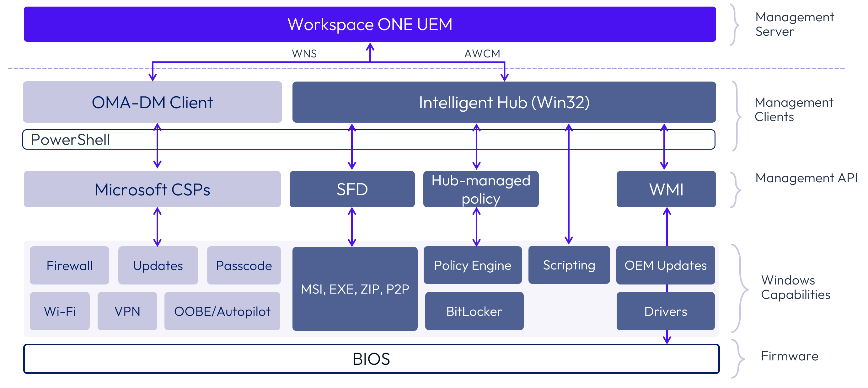 A screenshot of a computer

AI-generated content may be incorrect.