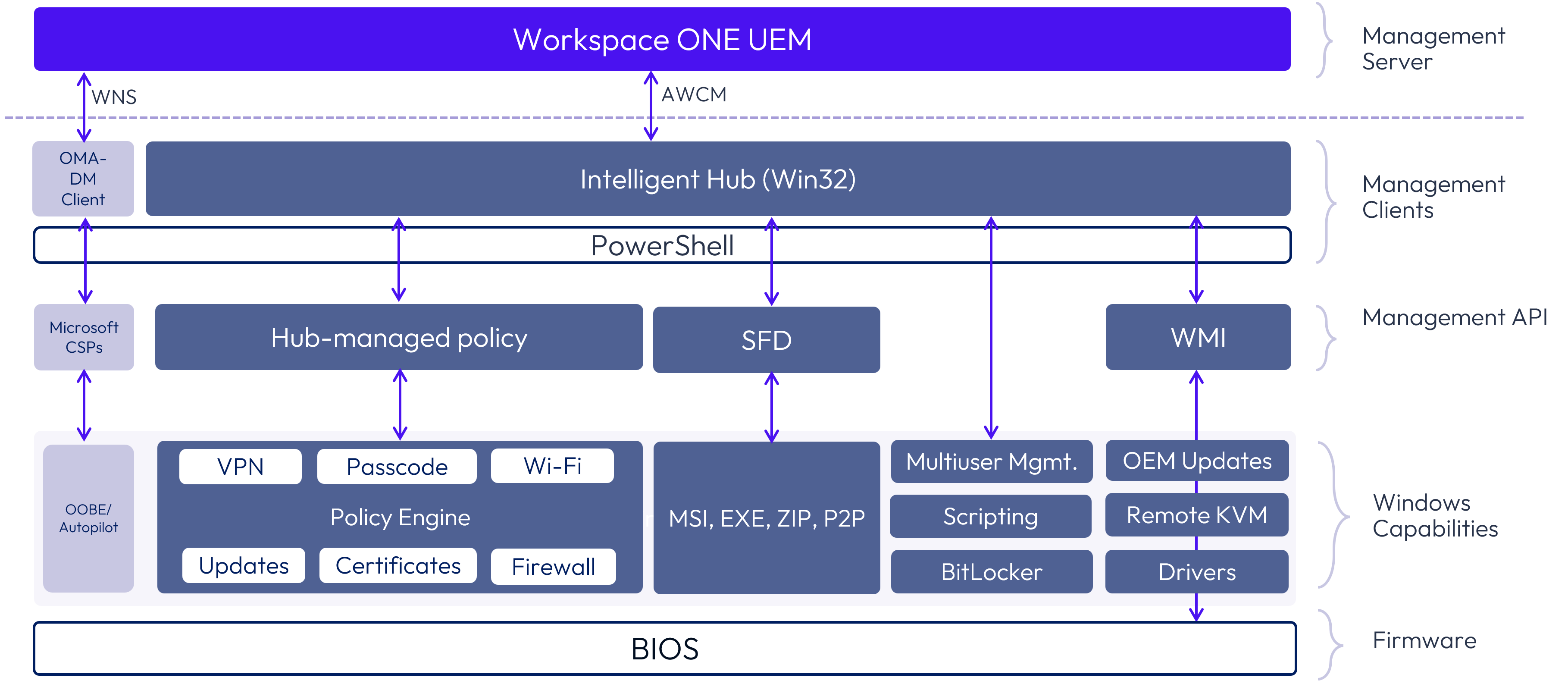 A screenshot of a computer

AI-generated content may be incorrect.