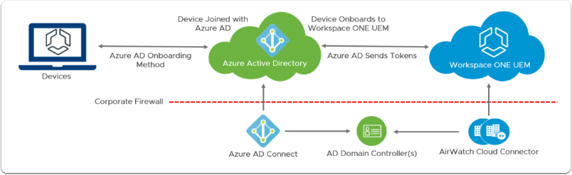A diagram of a cloud
Description automatically generated