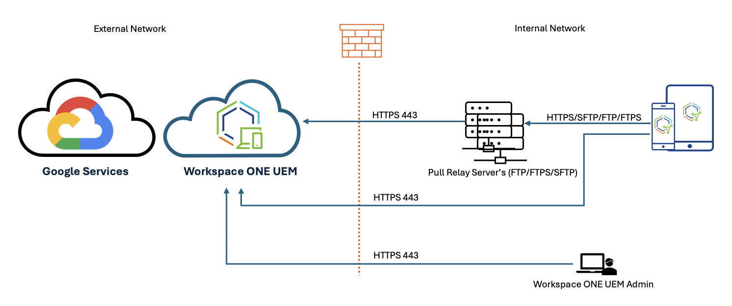 A diagram of a cloud computing system

Description automatically generated