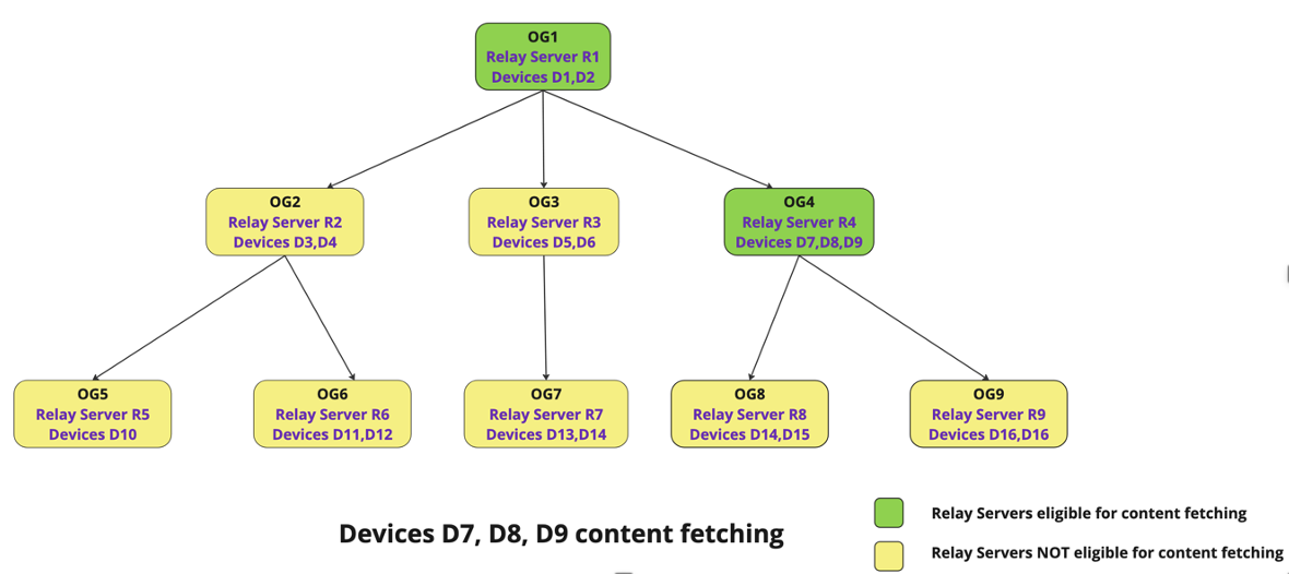 A diagram of a computer network

Description automatically generated