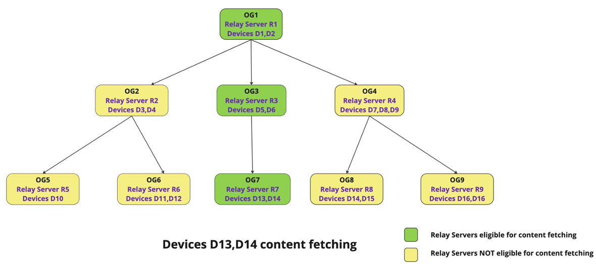 A diagram of a computer network

Description automatically generated
