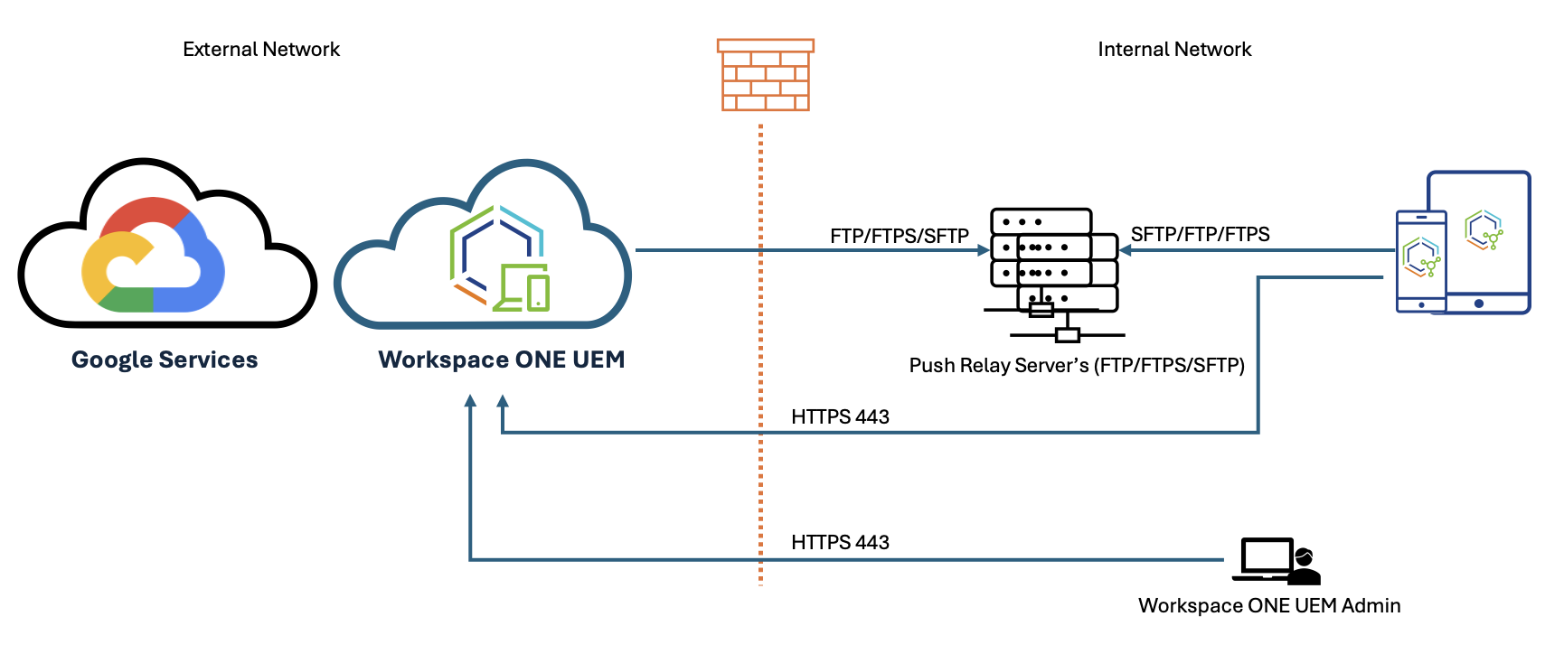 A diagram of a cloud server

Description automatically generated