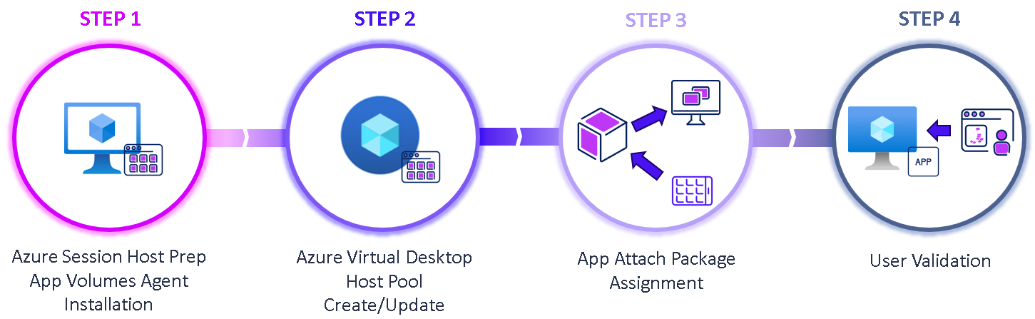 A diagram of a software application

Description automatically generated
