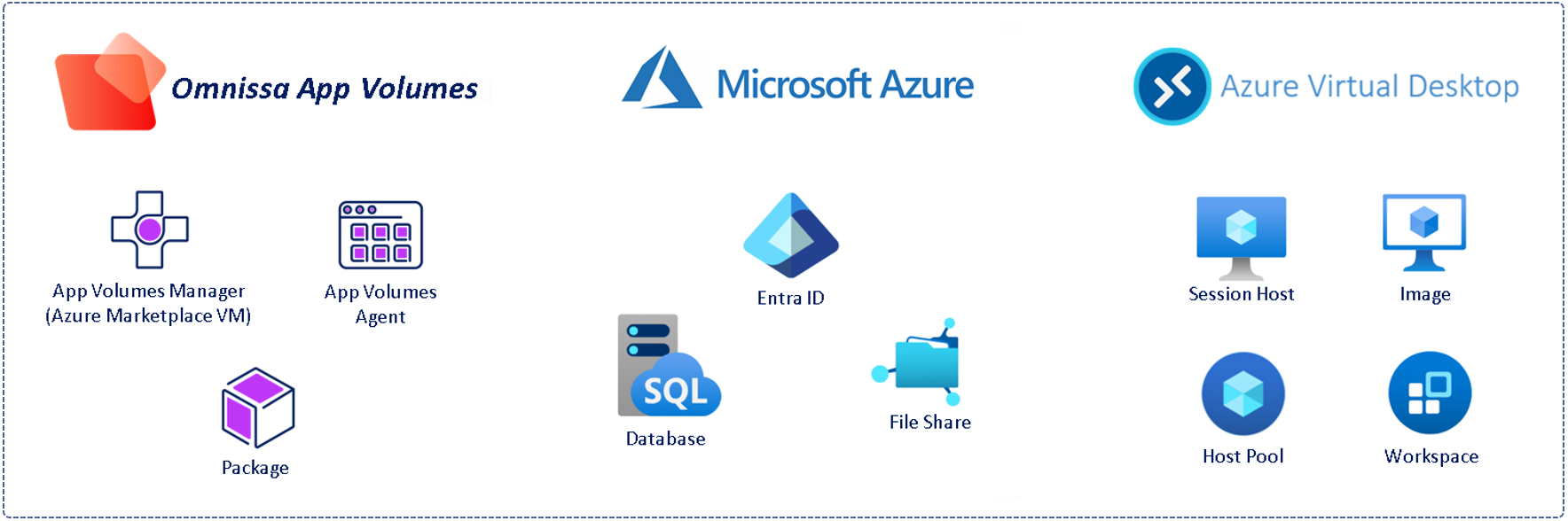A screenshot of a computer

Description automatically generated