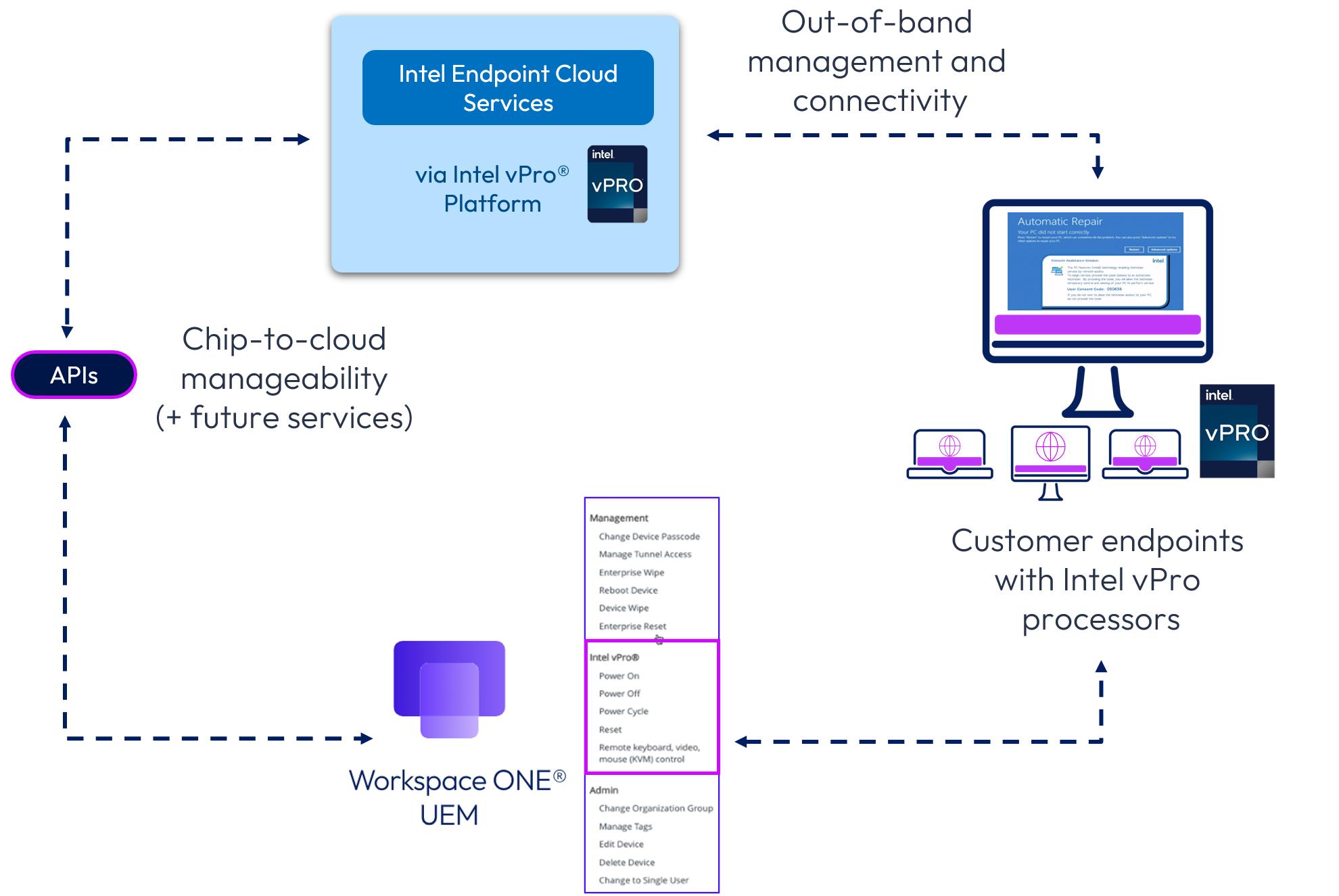 A diagram of a computer system
AI-generated content may be incorrect.
