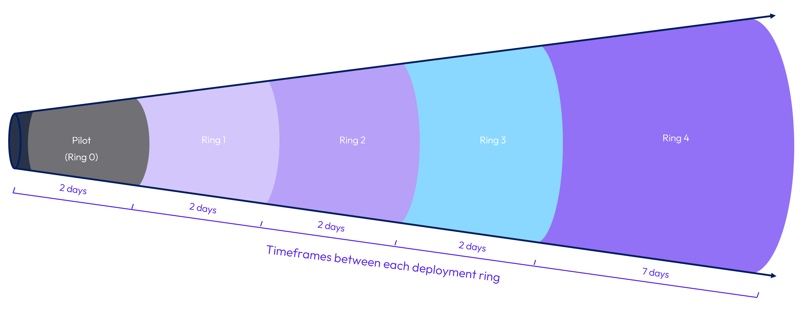A blue and purple cone
AI-generated content may be incorrect.
