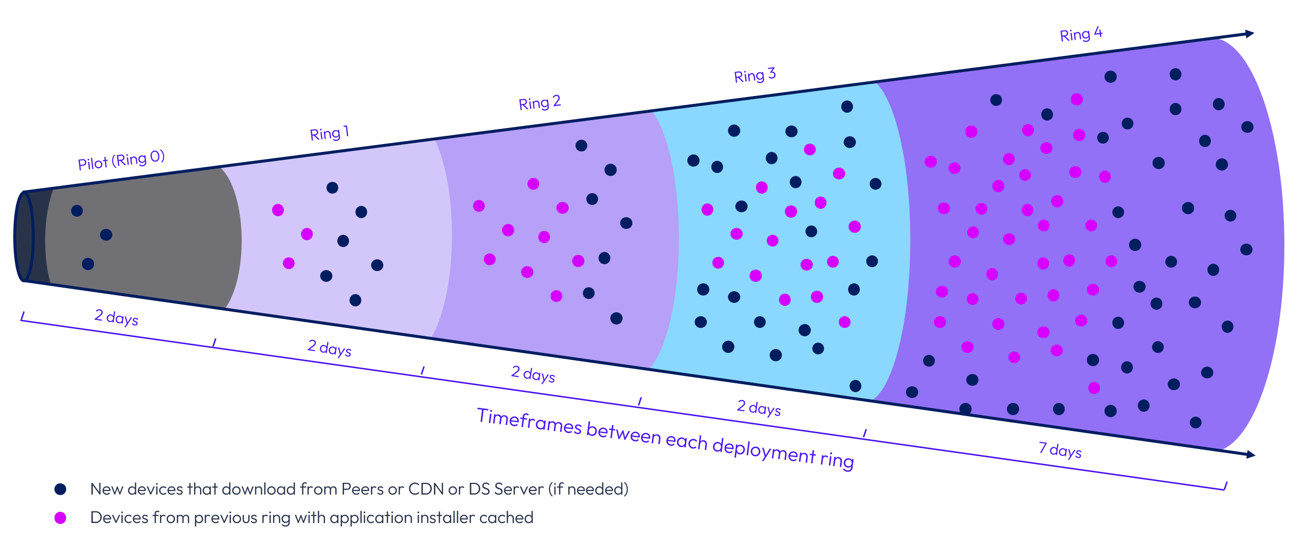 A diagram of a blue and purple cone
AI-generated content may be incorrect.