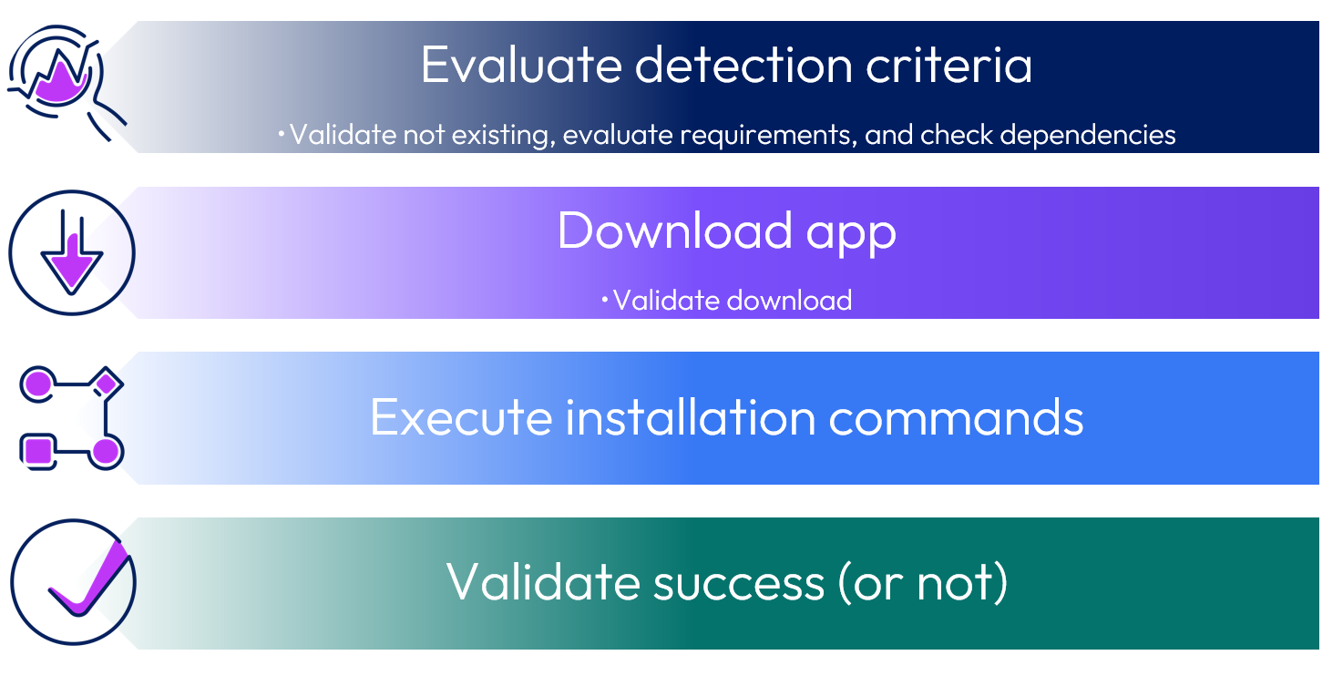 A group of colorful rectangular buttons
AI-generated content may be incorrect.