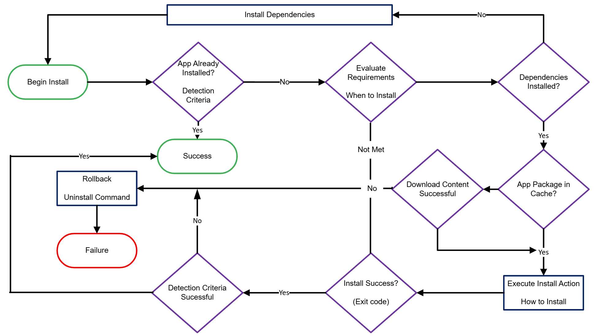A diagram of a flowchart
AI-generated content may be incorrect.