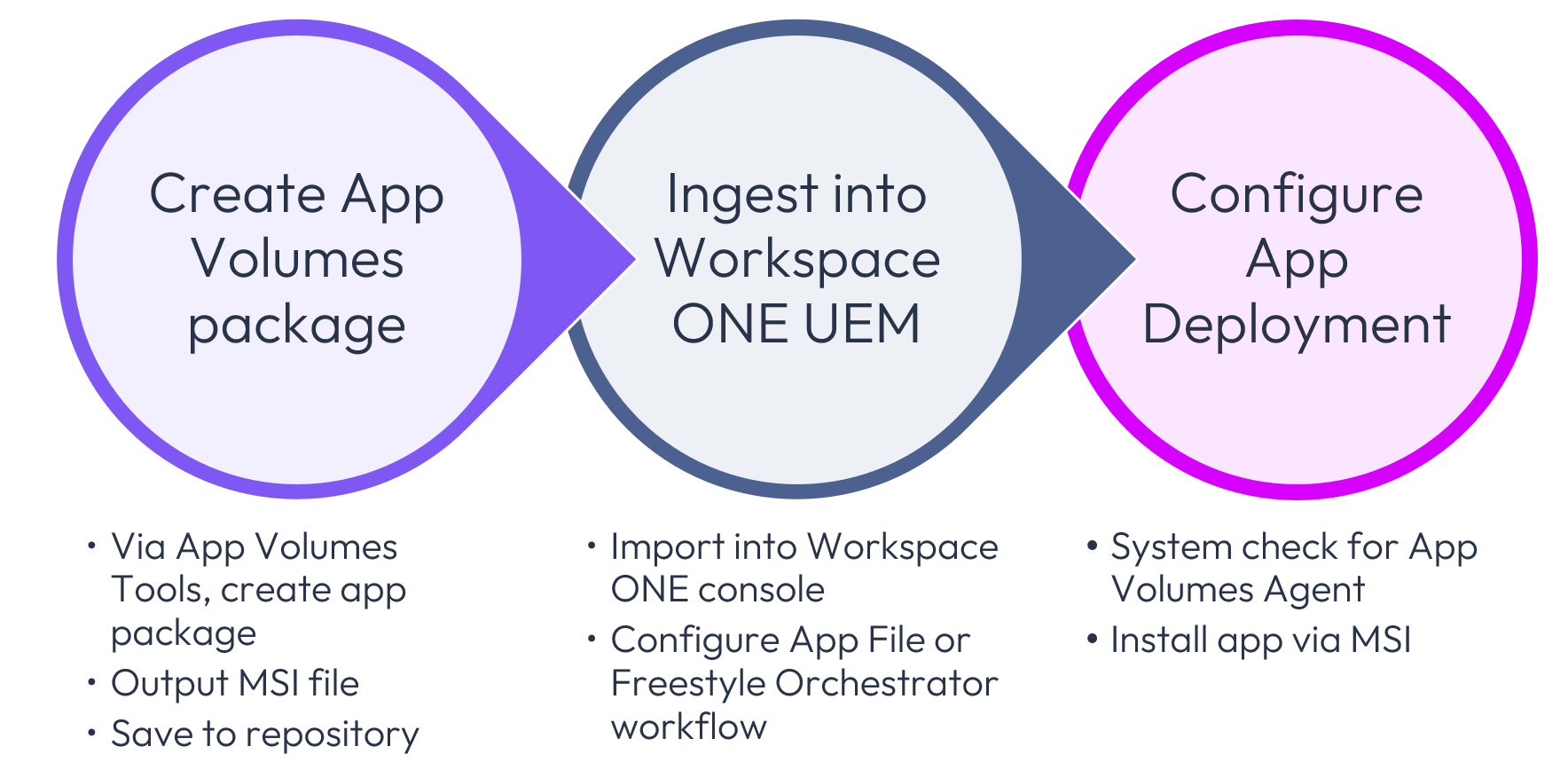A diagram of a workflow
Description automatically generated
