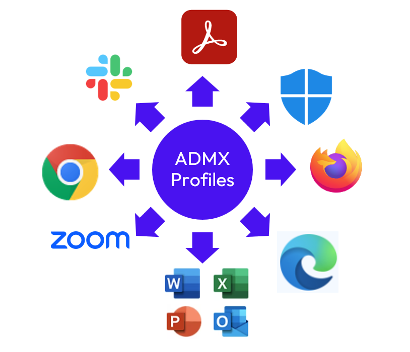 A group of logos with arrows
AI-generated content may be incorrect.