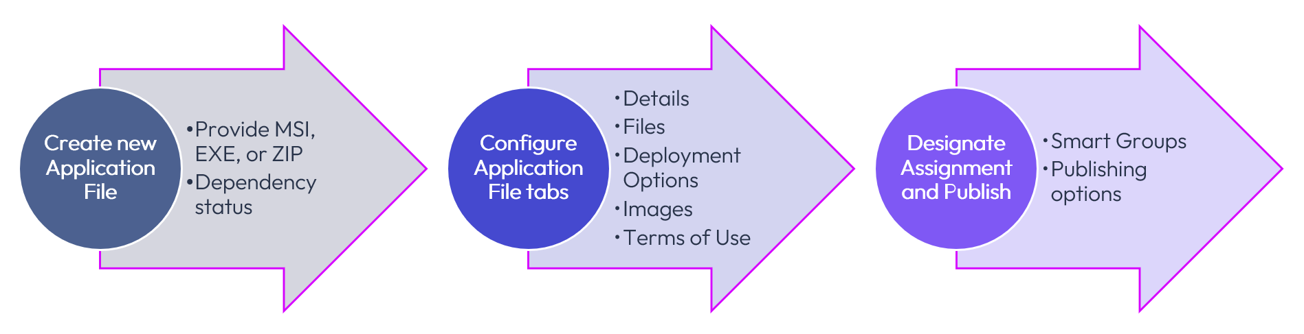 A purple arrow with white text
AI-generated content may be incorrect.