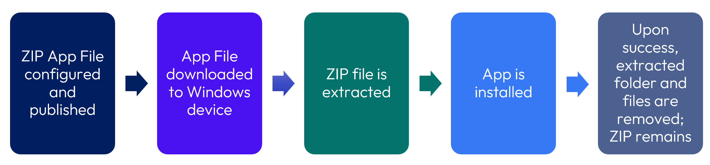 A blue rectangle with white text
AI-generated content may be incorrect.