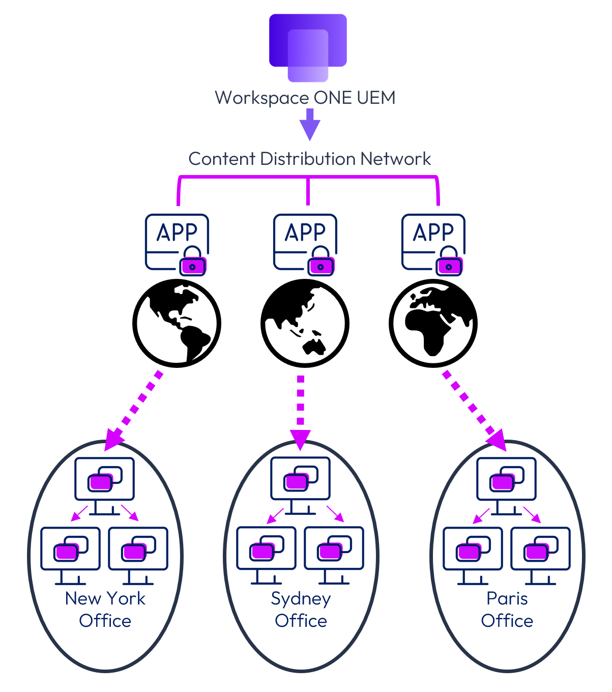 A diagram of a network
Description automatically generated